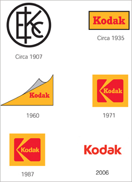 Kodak_logo_history