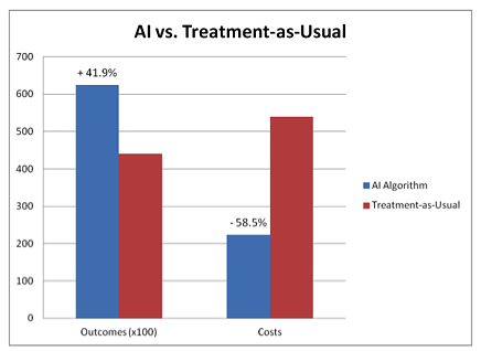 AI doctor treatement graph